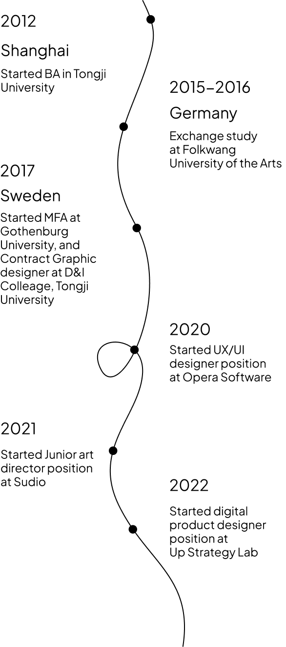 Timeline of Yunan's education and work